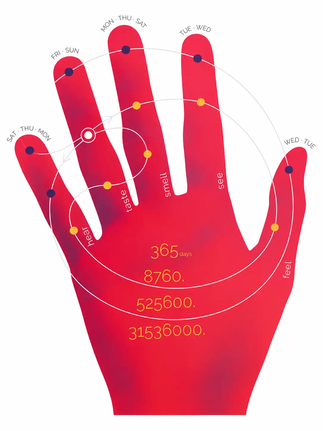 Geobody — hand gesture in the Court of Life